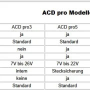 ACD-Pro5, PWM Slotcar Regler