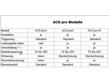 ACD-Pro5L, PWM Slotcar Regler