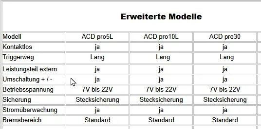 ACD-Pro5L, PWM Slotcar Regler