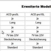 ACD-Pro5L, PWM Slotcar Regler