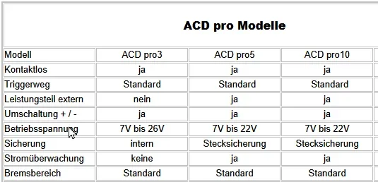 ACD-Pro10, PWM Slotcar Regler